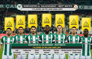 Konyaspor’da Sarı Kart Alarmı: 7 Futbolcu Ceza...